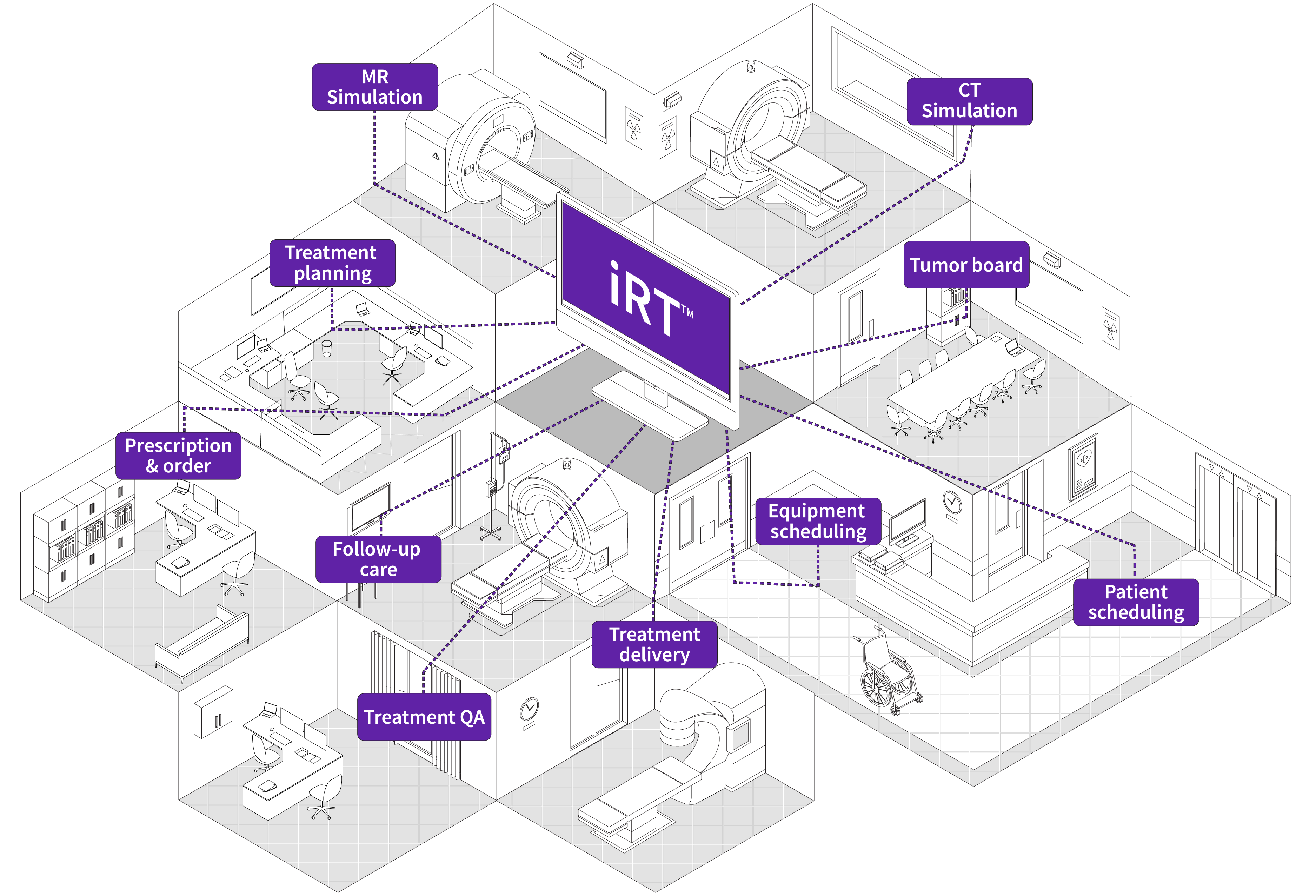 IRT Workflow Management Desktop Labels